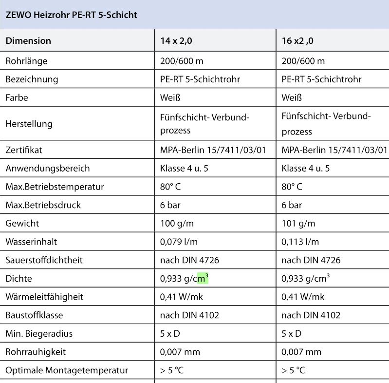 Tabel:Specificatie vloerverwarmingsbuis